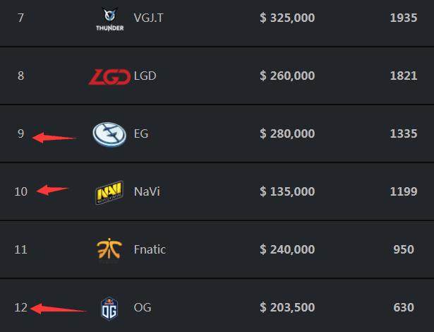 Imperial 和 FURIA Esports 首先退出 BLAST Open 春季 2025